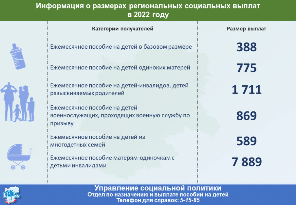 Выплаты на детей в 2025 график